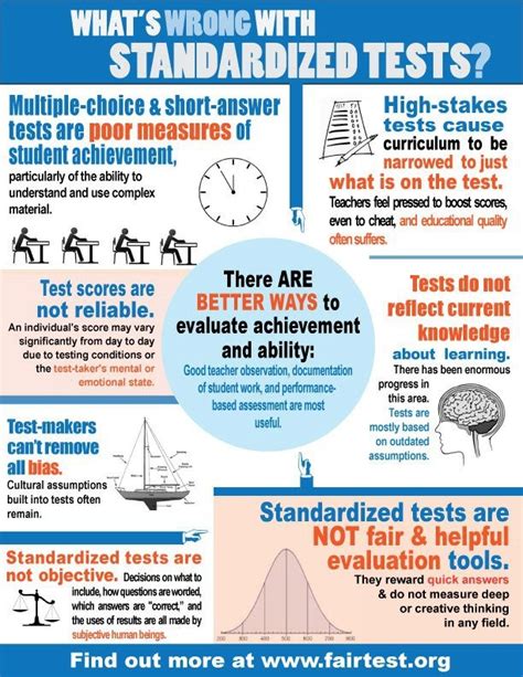 the impact of reading achievement on standardized testing|problems with standardized testing.